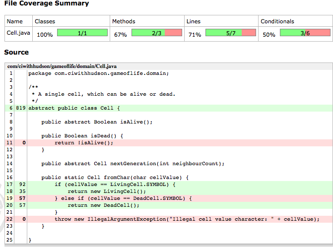 Jenkins lets you display code coverage metrics for packages and classes