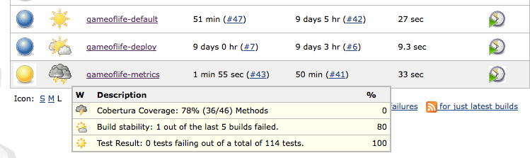 Les résultats des tests de couverture de code contribuent à l'état du projet sur le tableau de bord
